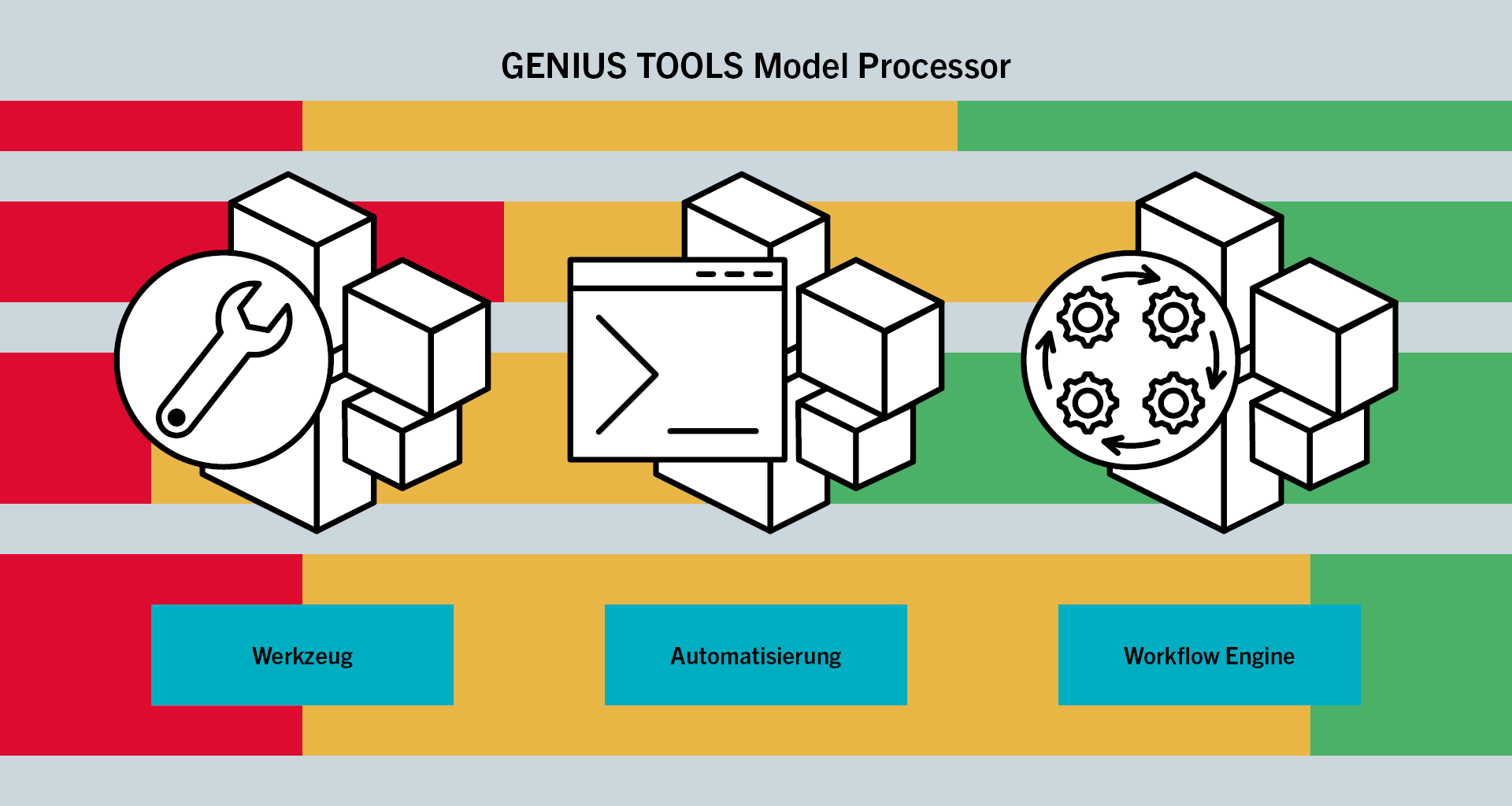 Evolution trifft Innovation – Der neue GENIUS TOOLS Model Processor ...
